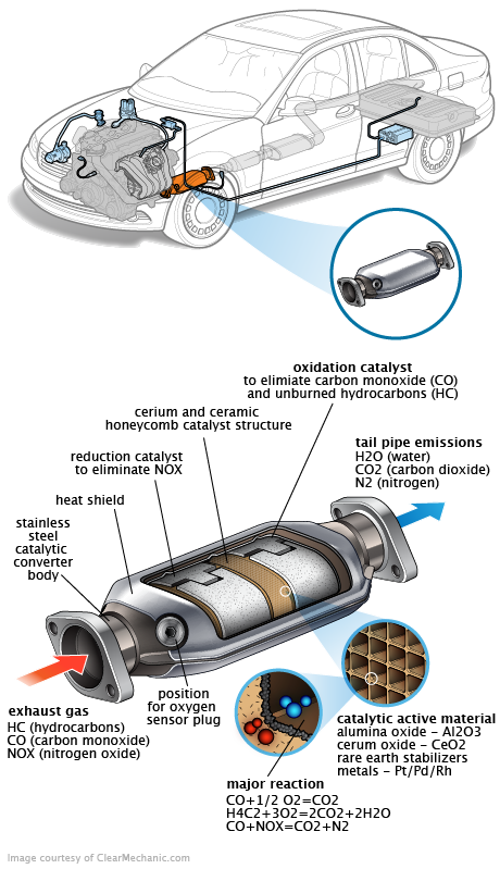 See B1052 repair manual